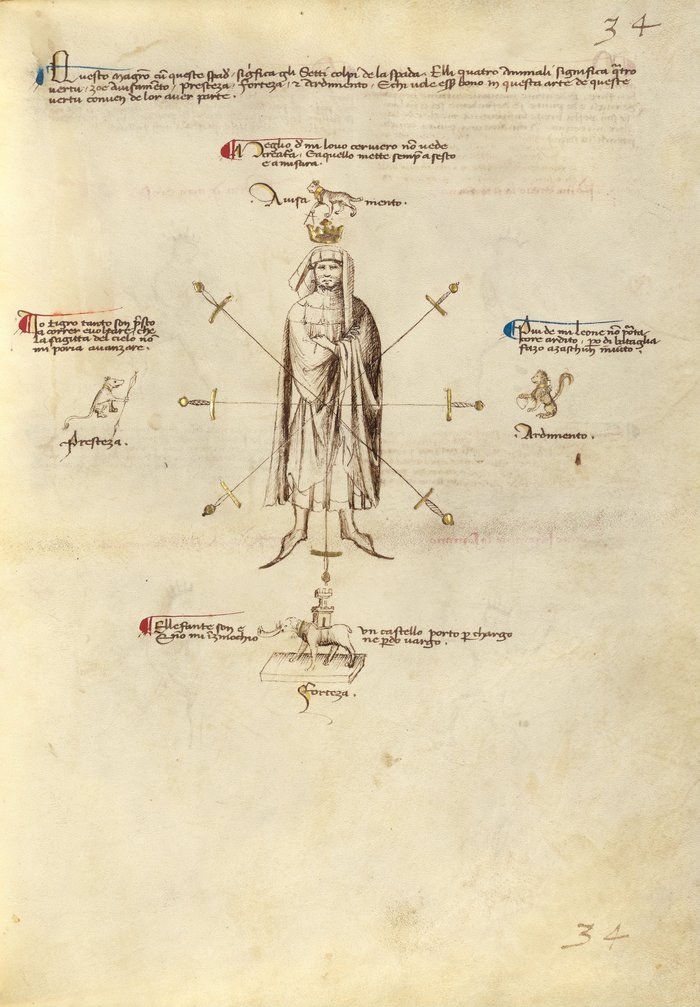 The Segno, Four Virtues
